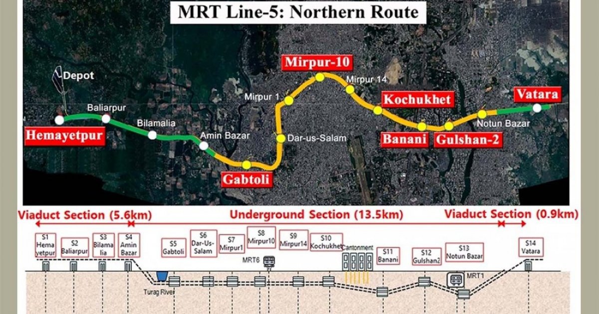MRT Line-5 (Northern Route)